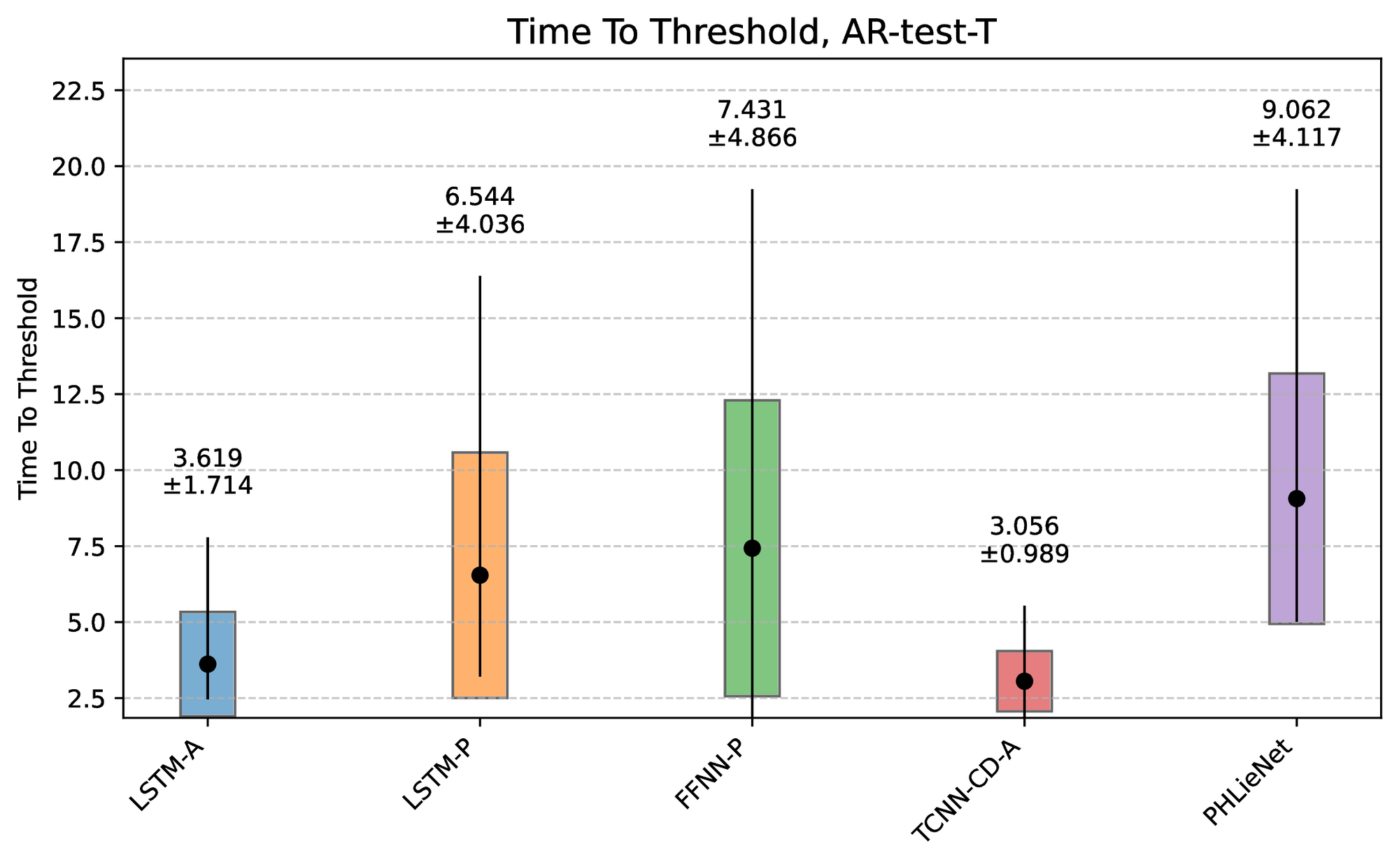 Time-to-Threshold (TtT) metric.